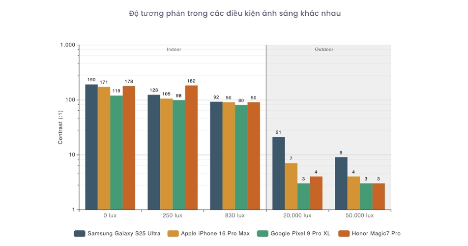 Galaxy S25 Ultra được đánh giá là smartphone có màn hình đẹp nhất thế giới