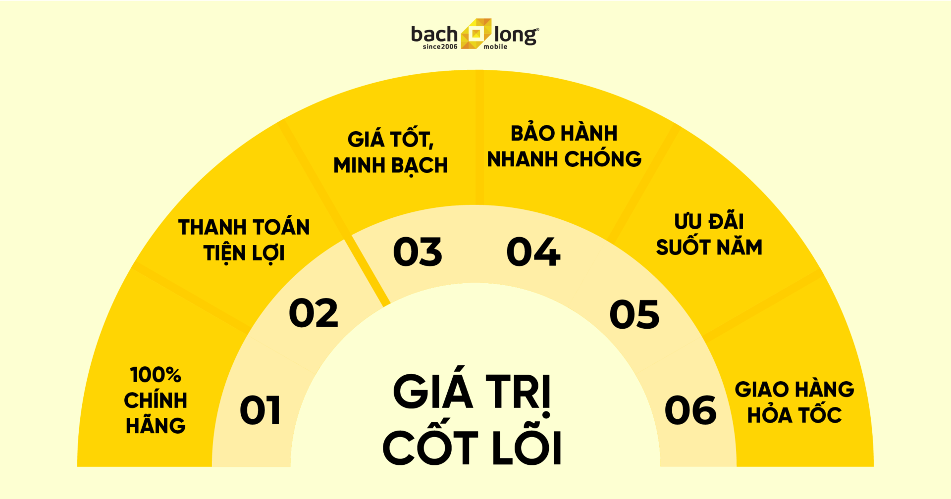 Giá trị cốt lõi