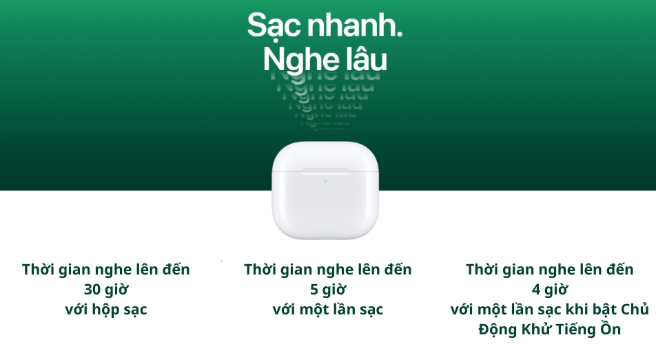 Thời gian sử dụng ấn tượng với hộp sạc nhỏ gọn