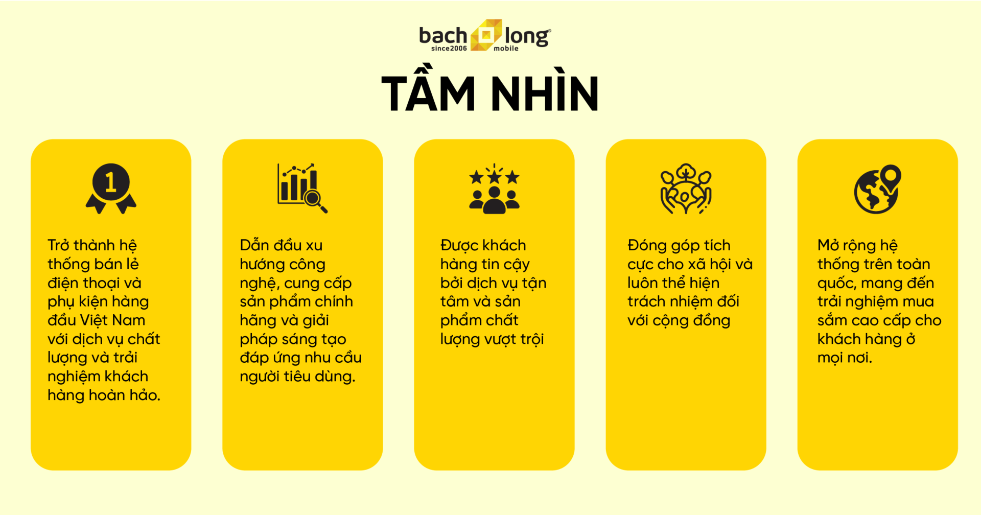 Tầm nhìn